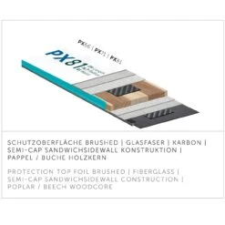 Kästle PX81 (2023/24) - Set Incl. Bindingen -Optimaal Ski Apparatuur Winkel 22 px81 set SP8121P 4 1280x1280