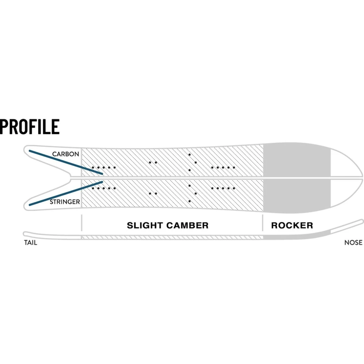 Weston Backcountry Japow Split 22/23 3 Weston Backcountry Japow Split 22/23 - Afbeelding 3