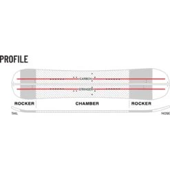 Weston Backcountry Ridgeline Split 22/23 -Optimaal Ski Apparatuur Winkel weston 2223 ridgeline splitboard profile